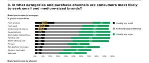 Nielsen Chart for Consumer Product Brand Loyalty